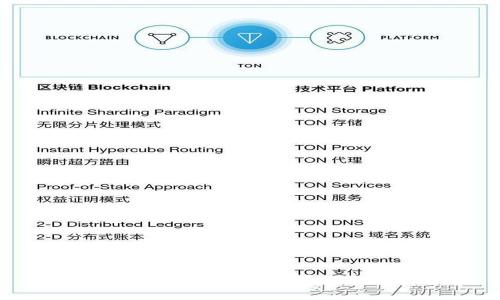 如何在TPWallet中查看自己的资产